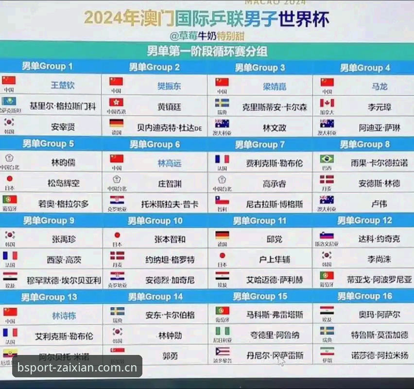bsportapp下载地址2026最新版本 BSport体育官网U17世界杯抽签深度评测:男足西班牙组、女足美国组,出线前景全解析
